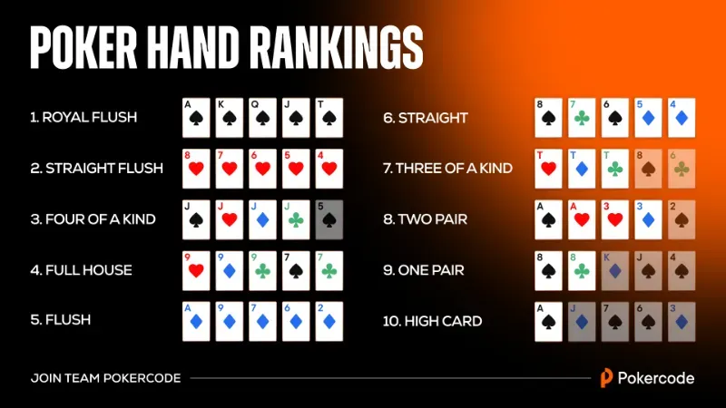 The links have been in the Poker card game